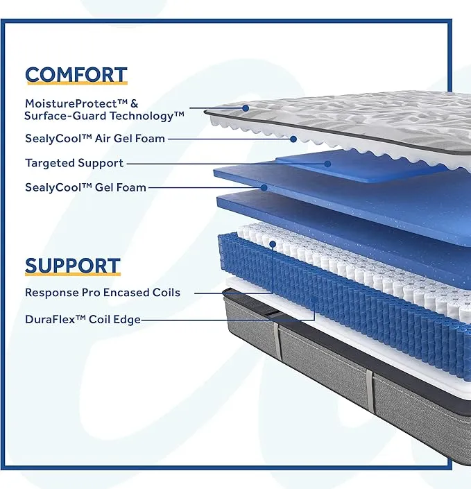 Firm Mattress by Sealy