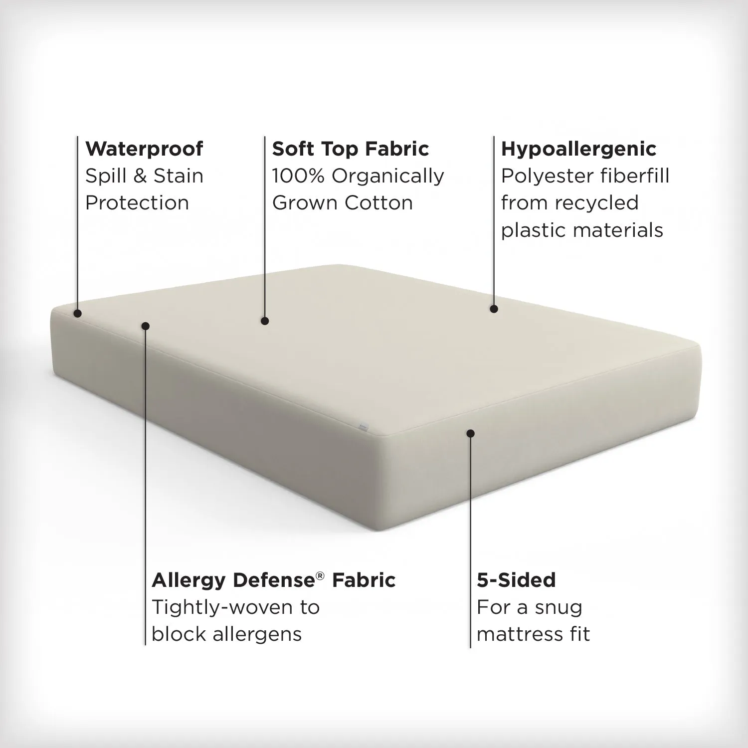 Organic Cotton Top Waterproof Mattress Pad